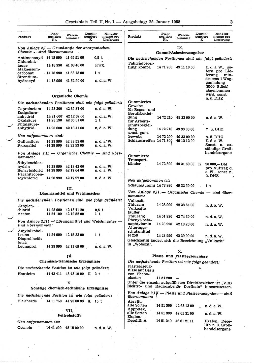 Gesetzblatt (GBl.) der Deutschen Demokratischen Republik (DDR) Teil ⅠⅠ 1958, Seite 3 (GBl. DDR ⅠⅠ 1958, S. 3)