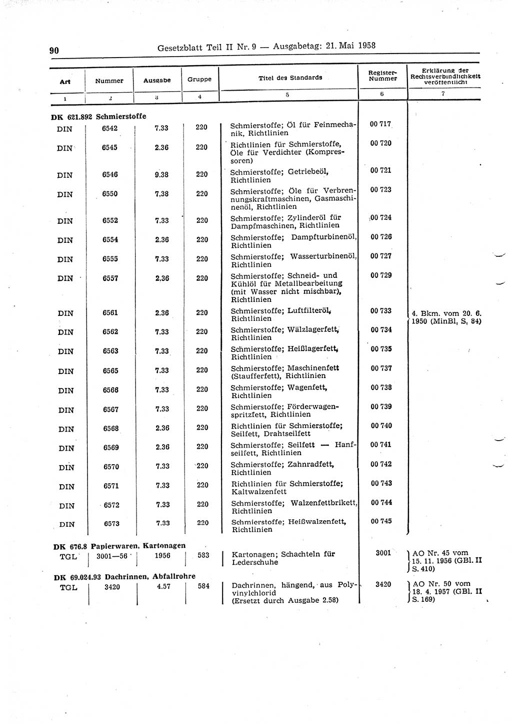 Gesetzblatt (GBl.) der Deutschen Demokratischen Republik (DDR) Teil ⅠⅠ 1958, Seite 90 (GBl. DDR ⅠⅠ 1958, S. 90)