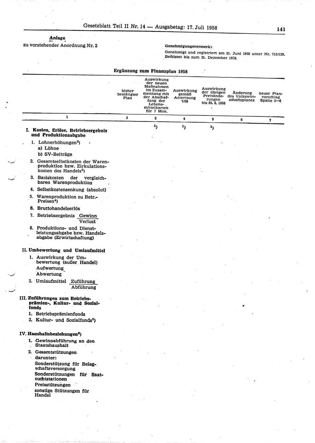 Gesetzblatt (GBl.) der Deutschen Demokratischen Republik (DDR) Teil ⅠⅠ 1958, Seite 141 (GBl. DDR ⅠⅠ 1958, S. 141)