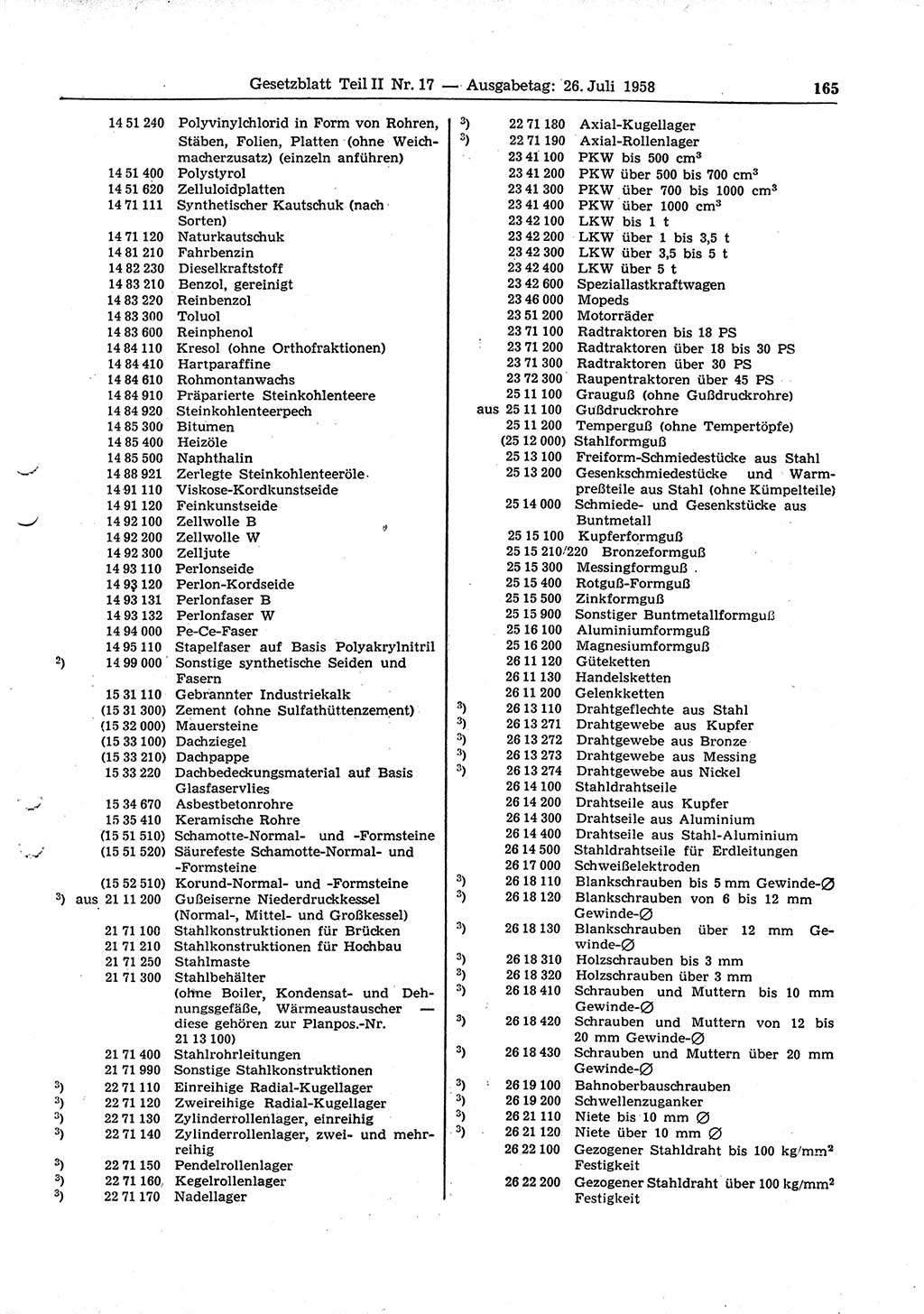 Gesetzblatt (GBl.) der Deutschen Demokratischen Republik (DDR) Teil ⅠⅠ 1958, Seite 165 (GBl. DDR ⅠⅠ 1958, S. 165)