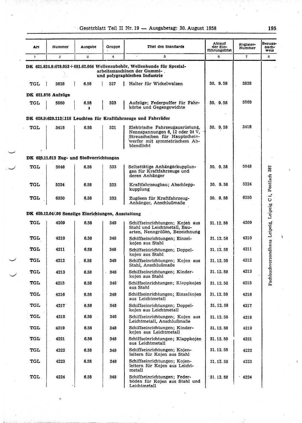 Gesetzblatt (GBl.) der Deutschen Demokratischen Republik (DDR) Teil ⅠⅠ 1958, Seite 195 (GBl. DDR ⅠⅠ 1958, S. 195)