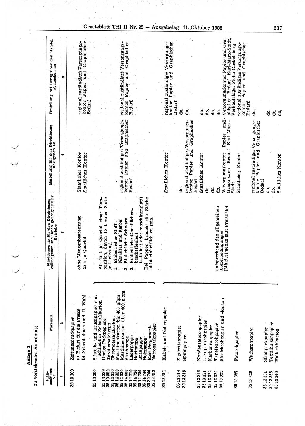 Gesetzblatt (GBl.) der Deutschen Demokratischen Republik (DDR) Teil ⅠⅠ 1958, Seite 237 (GBl. DDR ⅠⅠ 1958, S. 237)
