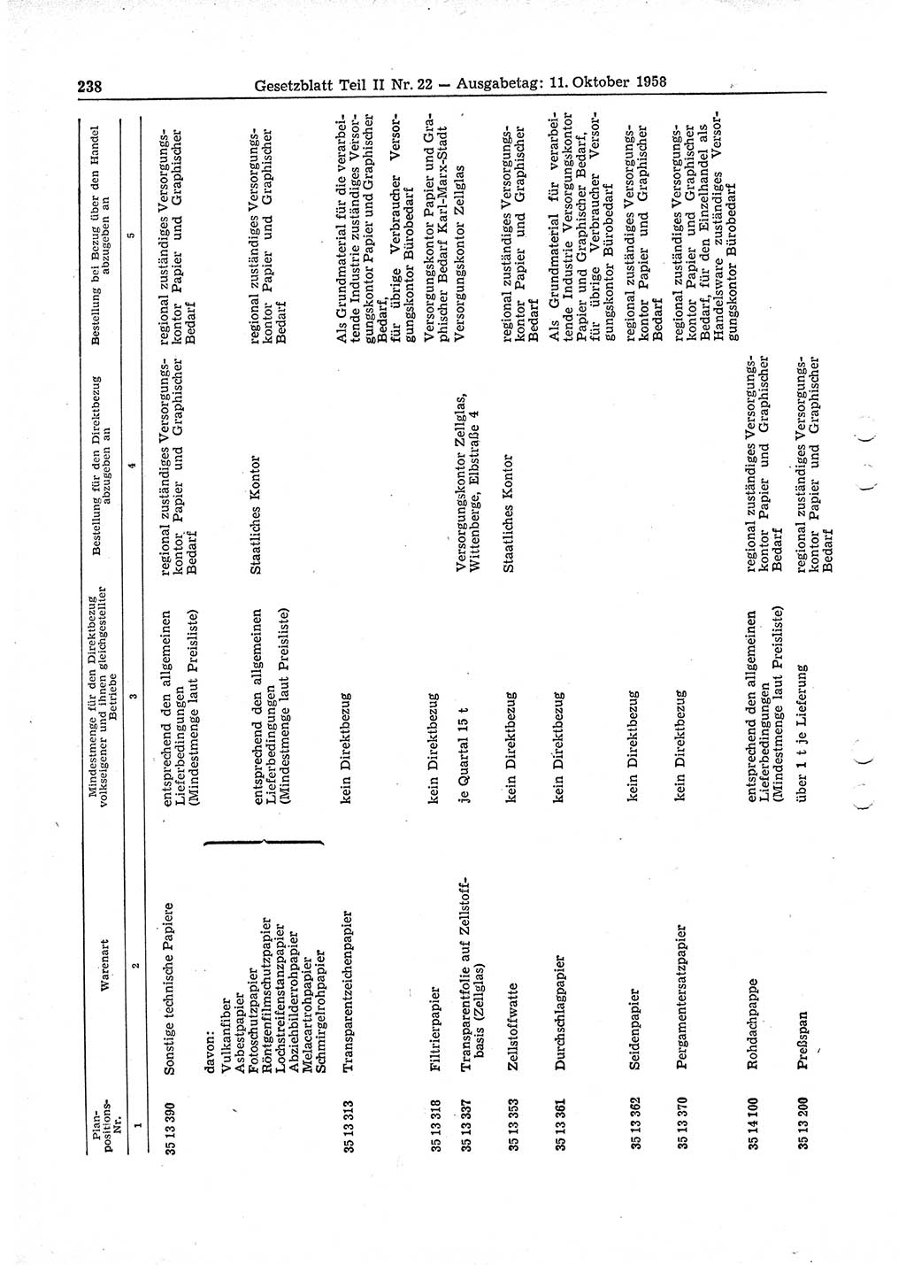 Gesetzblatt (GBl.) der Deutschen Demokratischen Republik (DDR) Teil ⅠⅠ 1958, Seite 238 (GBl. DDR ⅠⅠ 1958, S. 238)