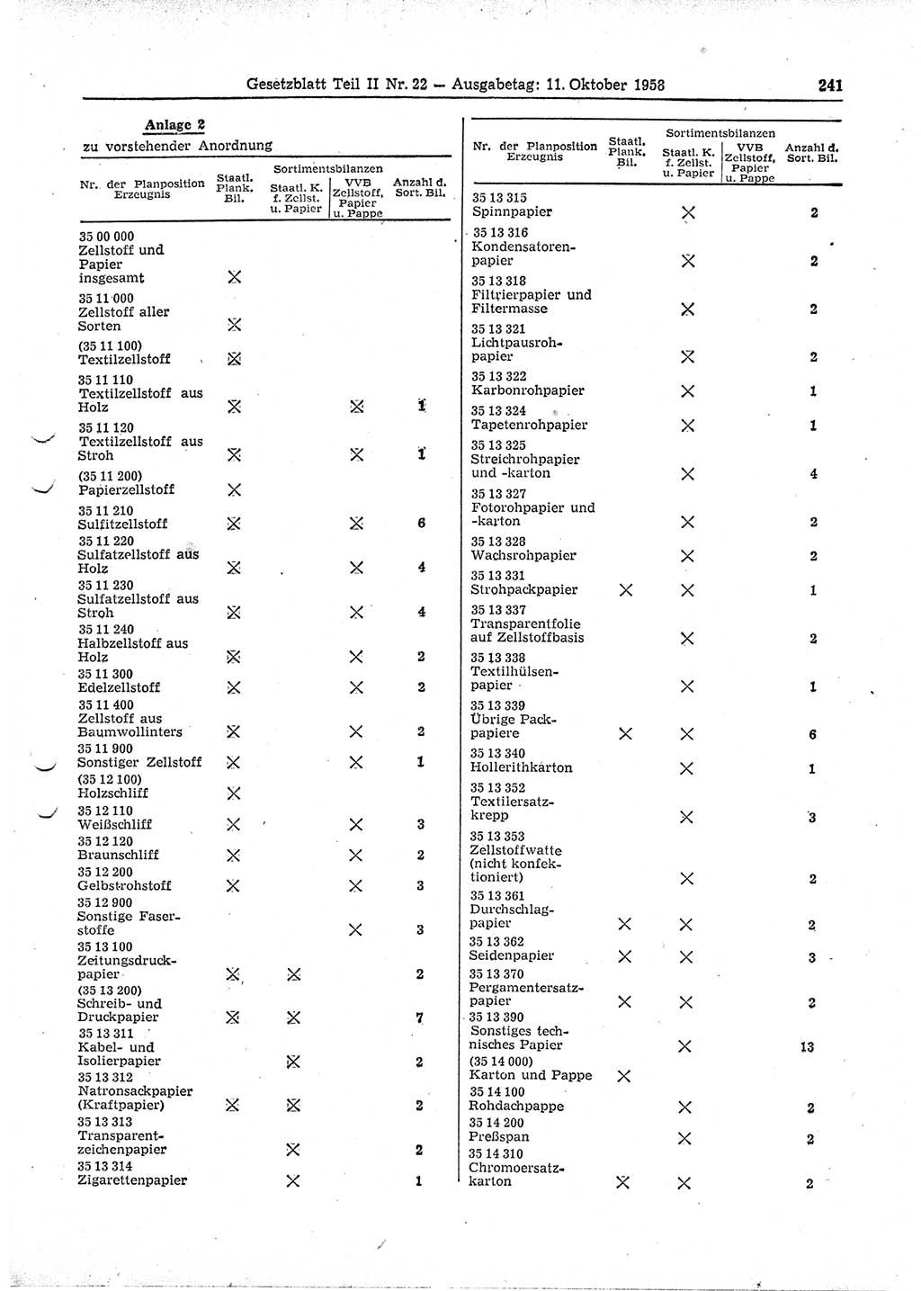 Gesetzblatt (GBl.) der Deutschen Demokratischen Republik (DDR) Teil ⅠⅠ 1958, Seite 241 (GBl. DDR ⅠⅠ 1958, S. 241)