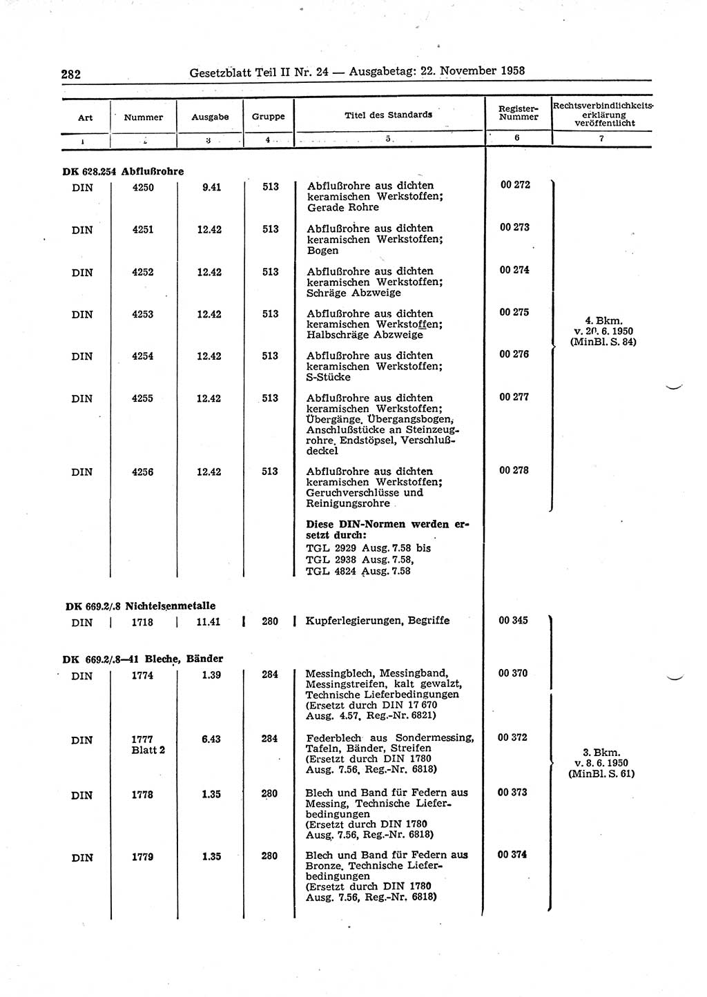 Gesetzblatt (GBl.) der Deutschen Demokratischen Republik (DDR) Teil ⅠⅠ 1958, Seite 282 (GBl. DDR ⅠⅠ 1958, S. 282)