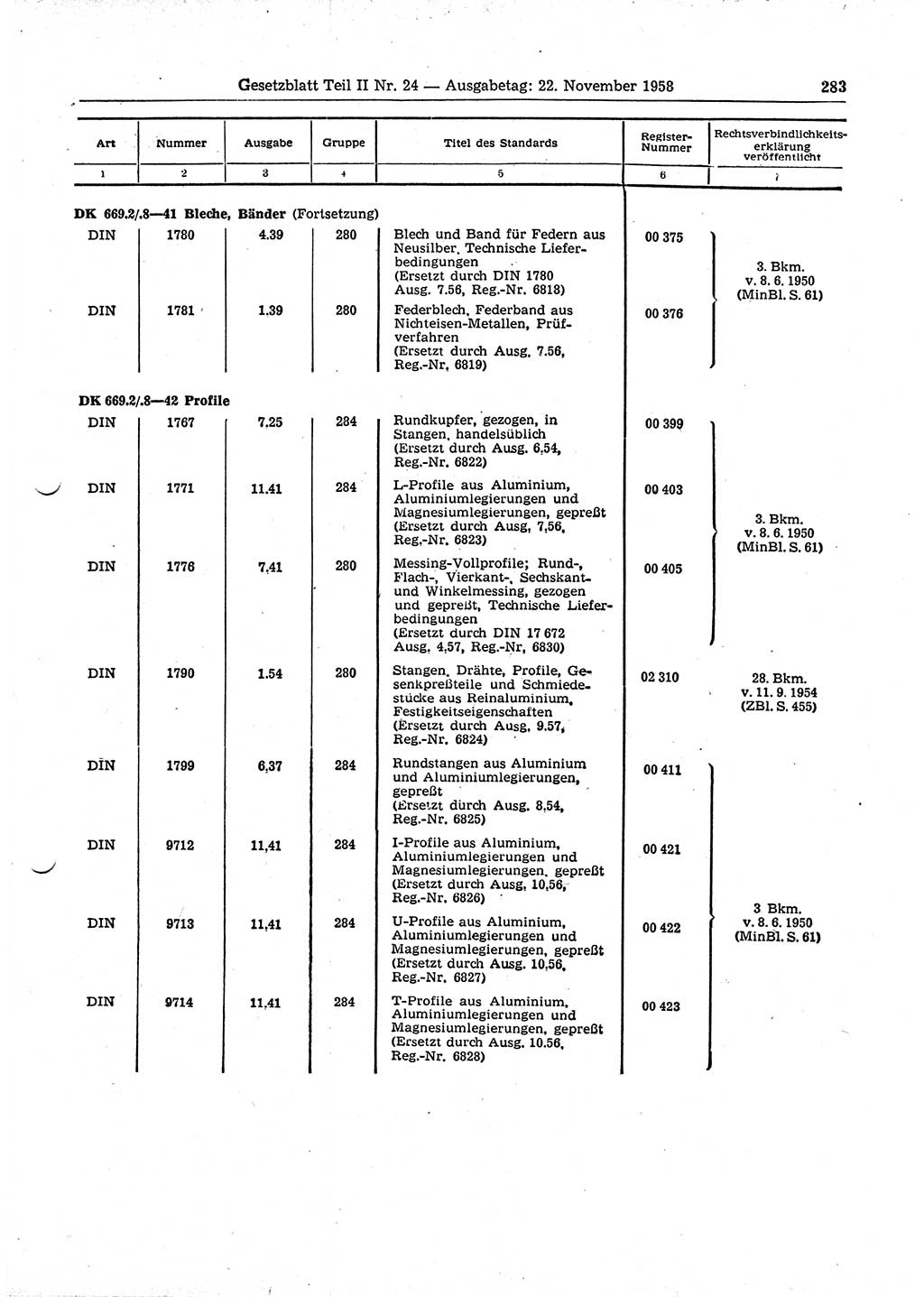 Gesetzblatt (GBl.) der Deutschen Demokratischen Republik (DDR) Teil ⅠⅠ 1958, Seite 283 (GBl. DDR ⅠⅠ 1958, S. 283)