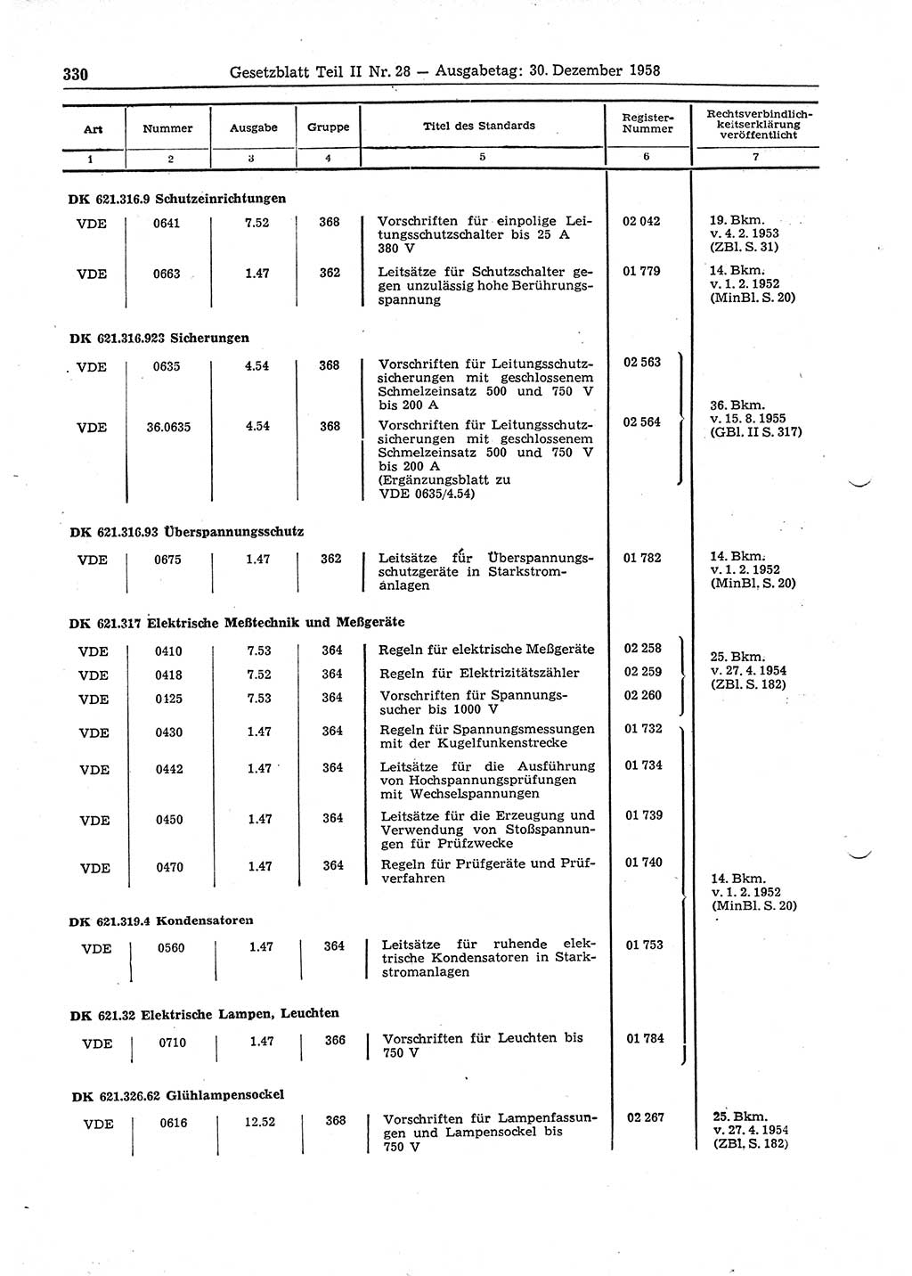 Gesetzblatt (GBl.) der Deutschen Demokratischen Republik (DDR) Teil ⅠⅠ 1958, Seite 330 (GBl. DDR ⅠⅠ 1958, S. 330)