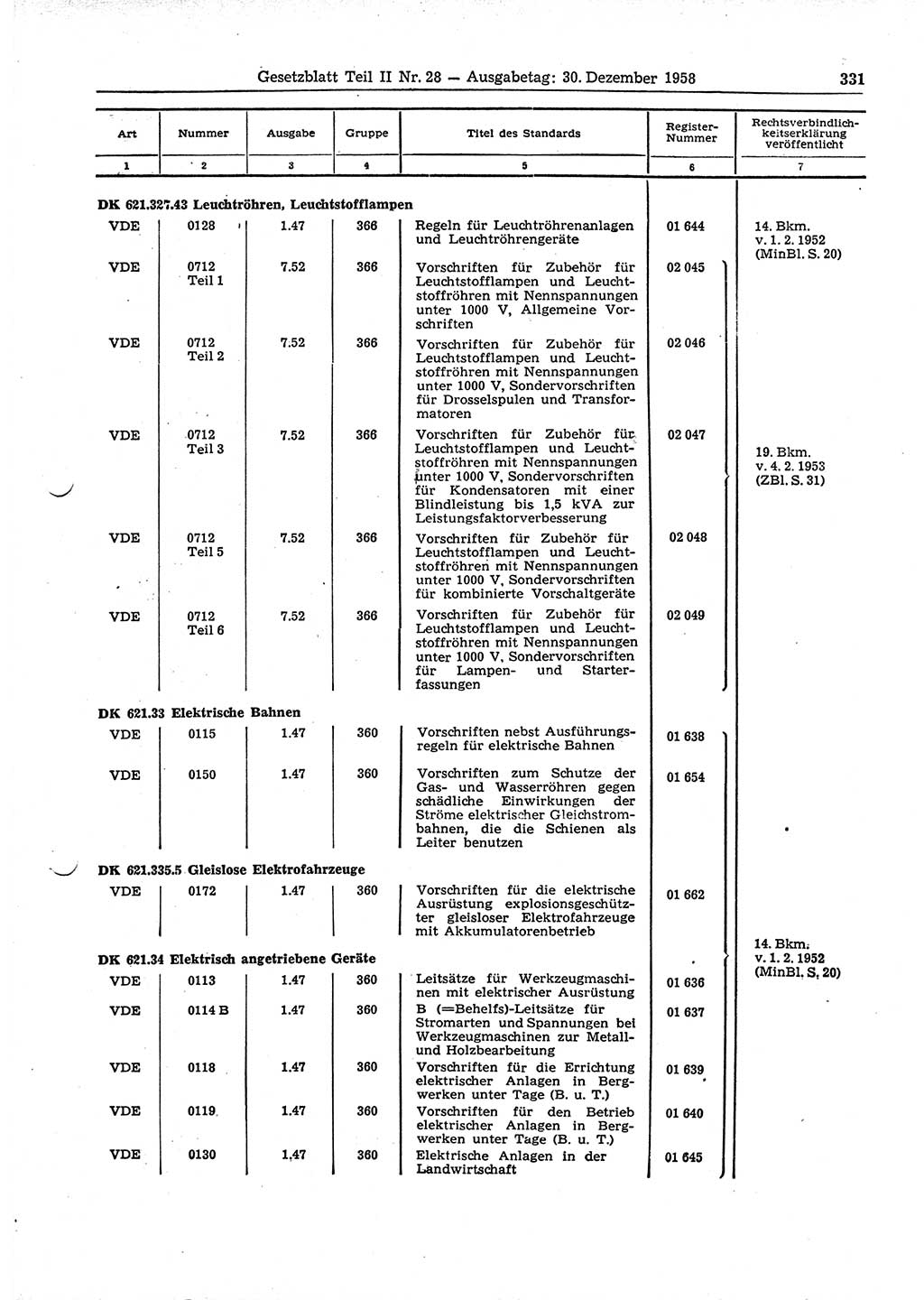 Gesetzblatt (GBl.) der Deutschen Demokratischen Republik (DDR) Teil ⅠⅠ 1958, Seite 331 (GBl. DDR ⅠⅠ 1958, S. 331)