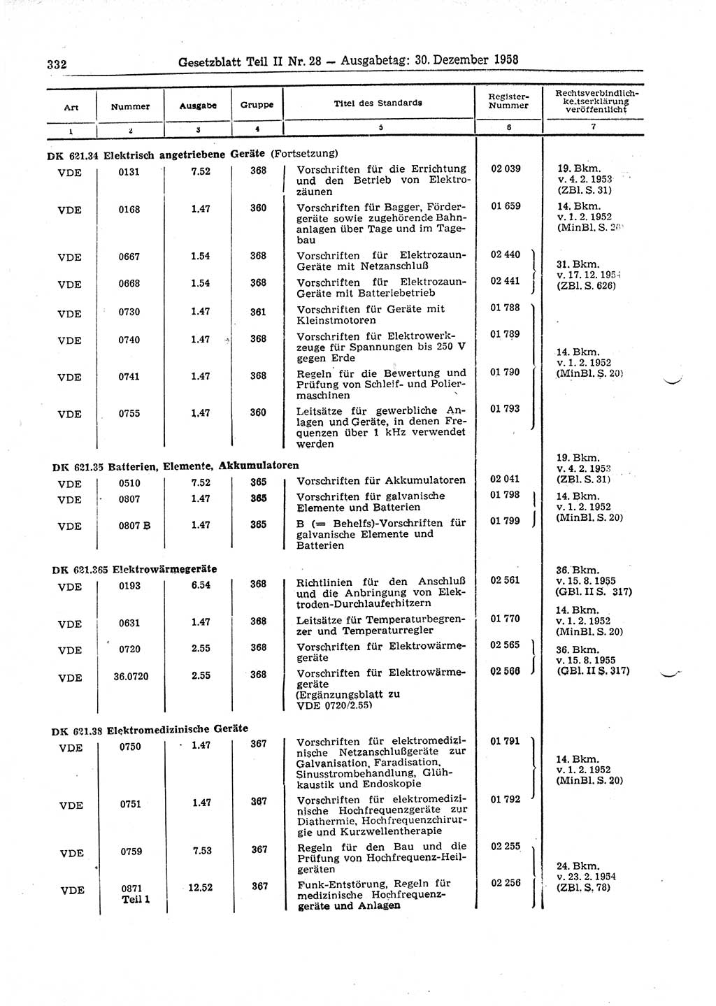 Gesetzblatt (GBl.) der Deutschen Demokratischen Republik (DDR) Teil ⅠⅠ 1958, Seite 332 (GBl. DDR ⅠⅠ 1958, S. 332)