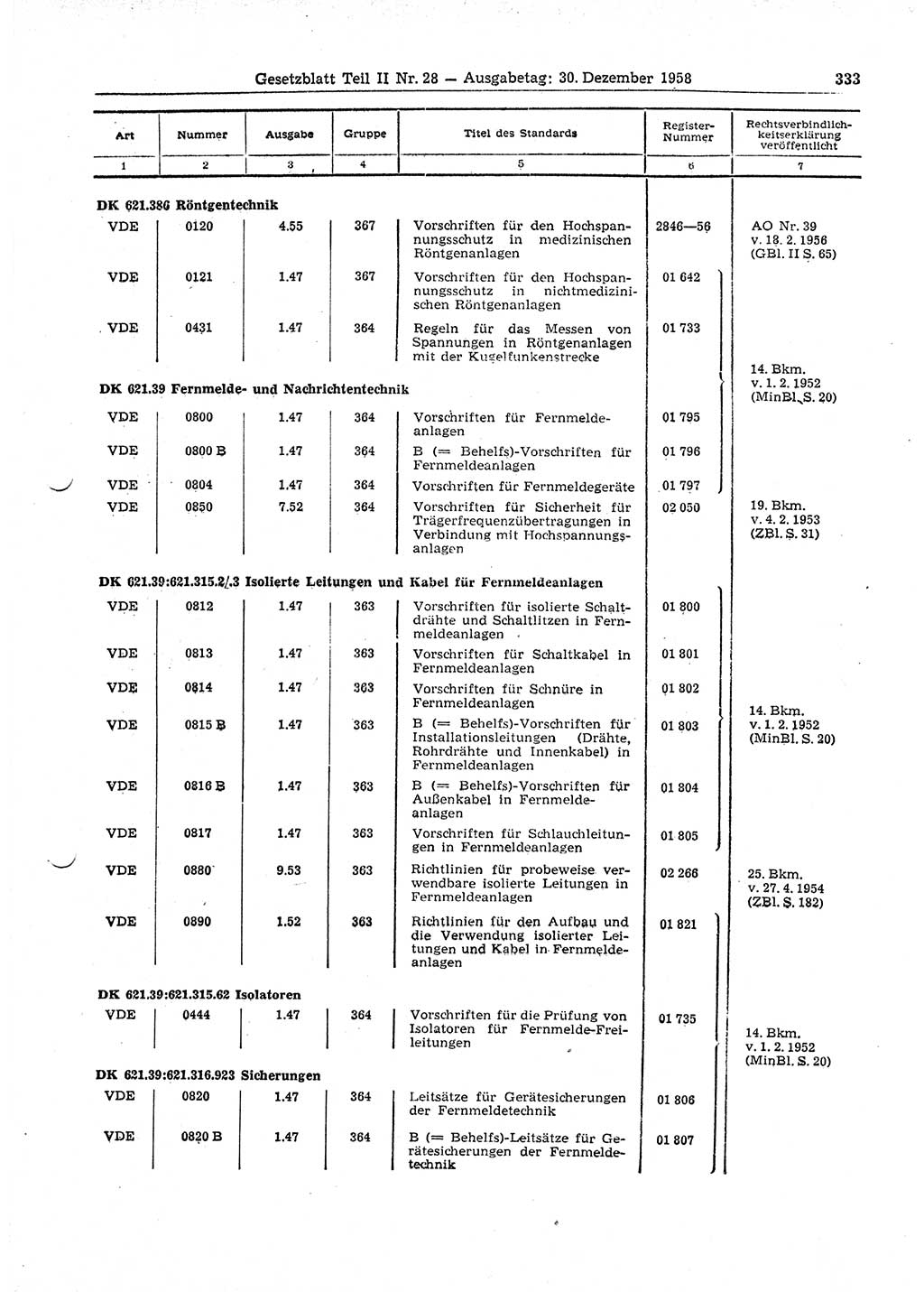 Gesetzblatt (GBl.) der Deutschen Demokratischen Republik (DDR) Teil ⅠⅠ 1958, Seite 333 (GBl. DDR ⅠⅠ 1958, S. 333)