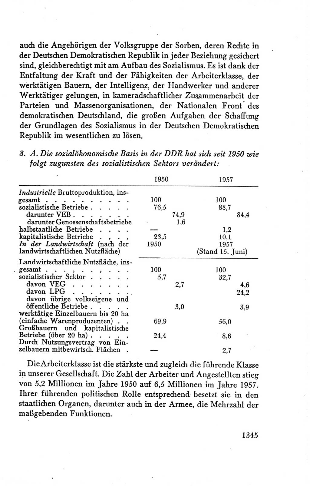 Protokoll der Verhandlungen des Ⅴ. Parteitages der Sozialistischen Einheitspartei Deutschlands (SED) [Deutsche Demokratische Republik (DDR)] 1958, Seite 1345
