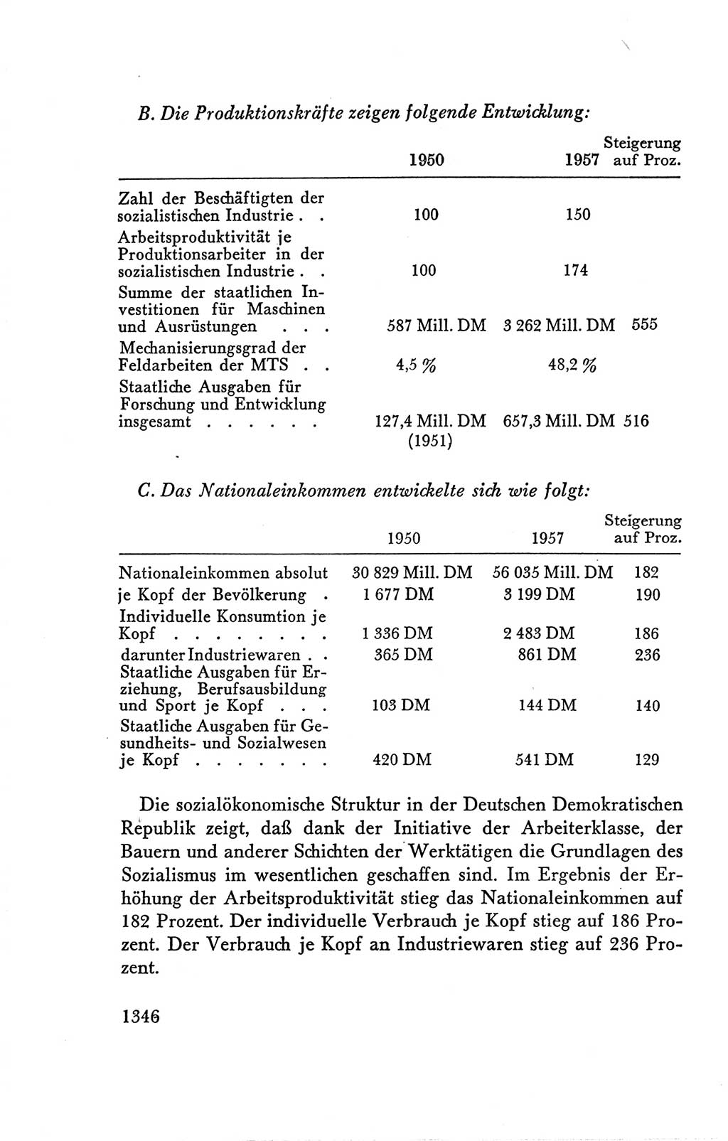 Protokoll der Verhandlungen des Ⅴ. Parteitages der Sozialistischen Einheitspartei Deutschlands (SED) [Deutsche Demokratische Republik (DDR)] 1958, Seite 1346