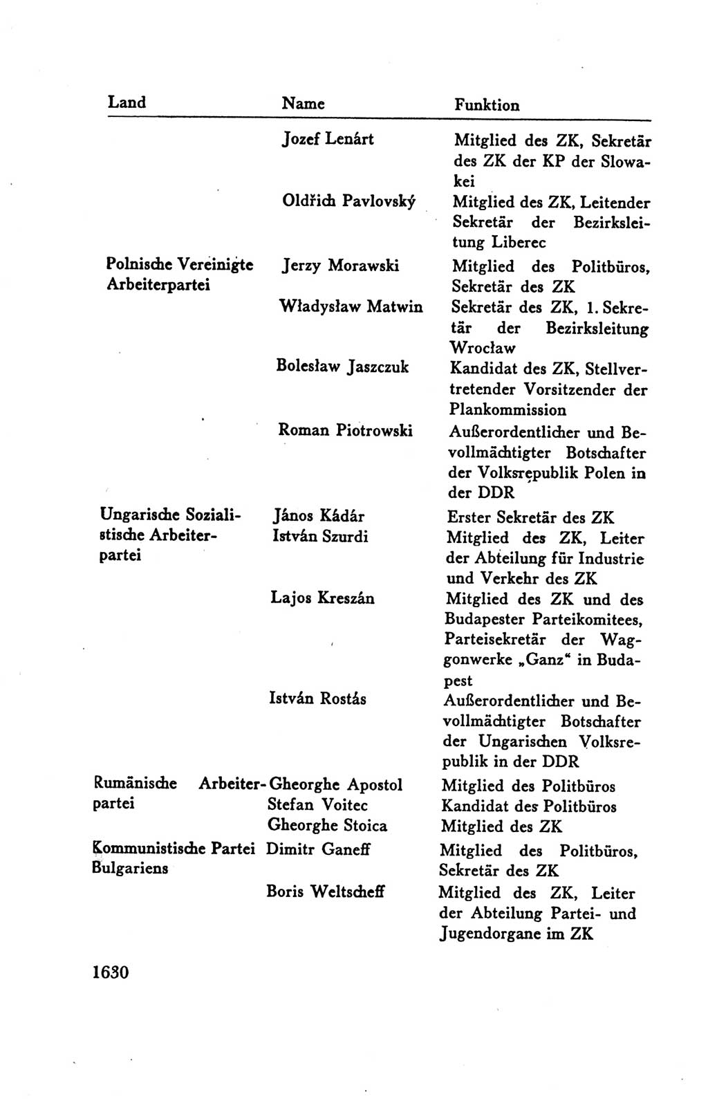 Protokoll der Verhandlungen des Ⅴ. Parteitages der Sozialistischen Einheitspartei Deutschlands (SED) [Deutsche Demokratische Republik (DDR)] 1958, Seite 1630