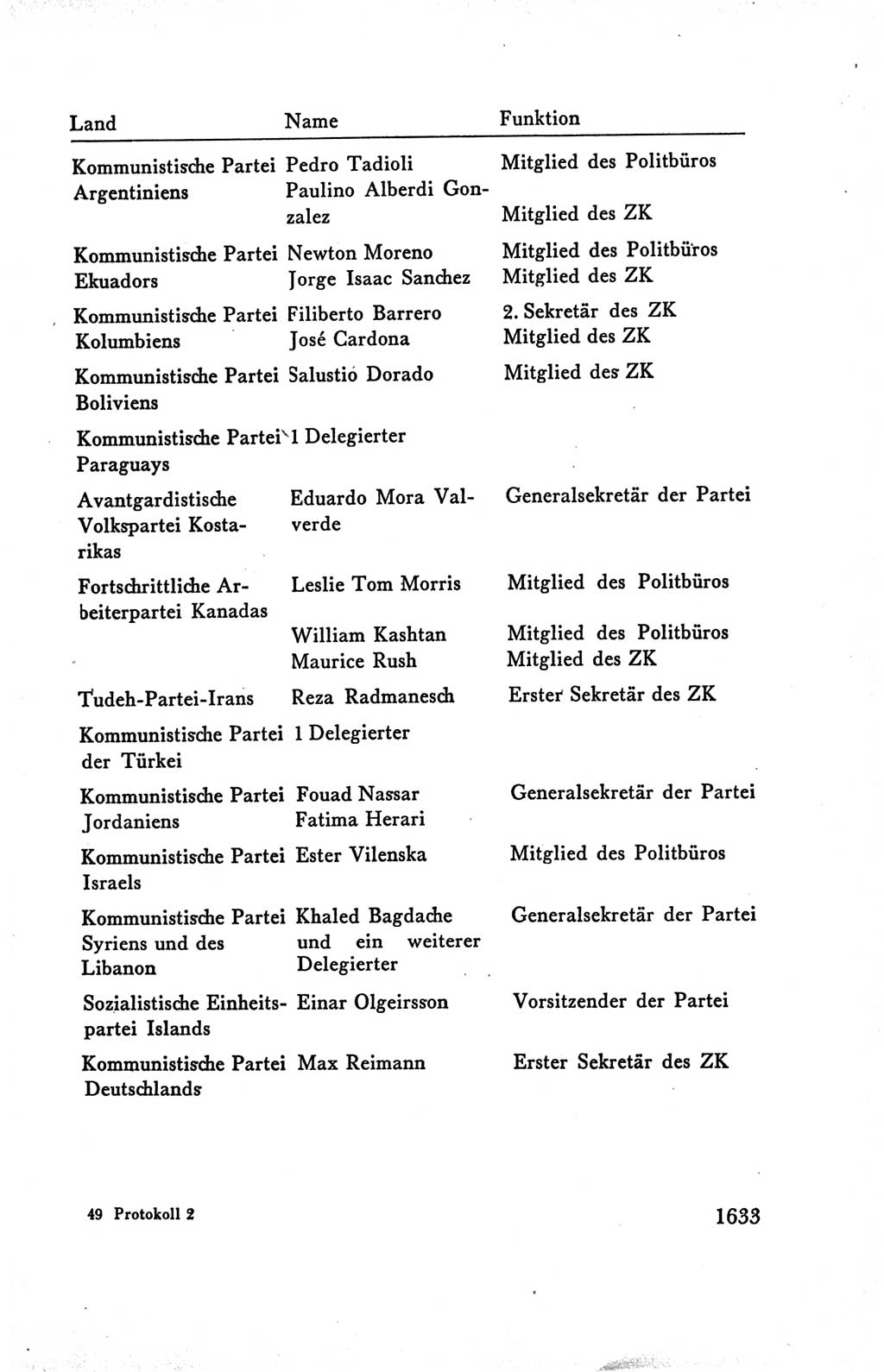Protokoll der Verhandlungen des Ⅴ. Parteitages der Sozialistischen Einheitspartei Deutschlands (SED) [Deutsche Demokratische Republik (DDR)] 1958, Seite 1633