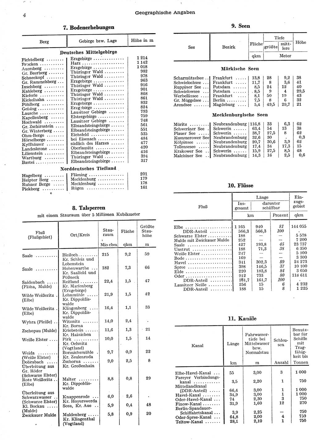 Statistisches Jahrbuch der Deutschen Demokratischen Republik (DDR) 1958, Seite 4 (Stat. Jb. DDR 1958, S. 4)