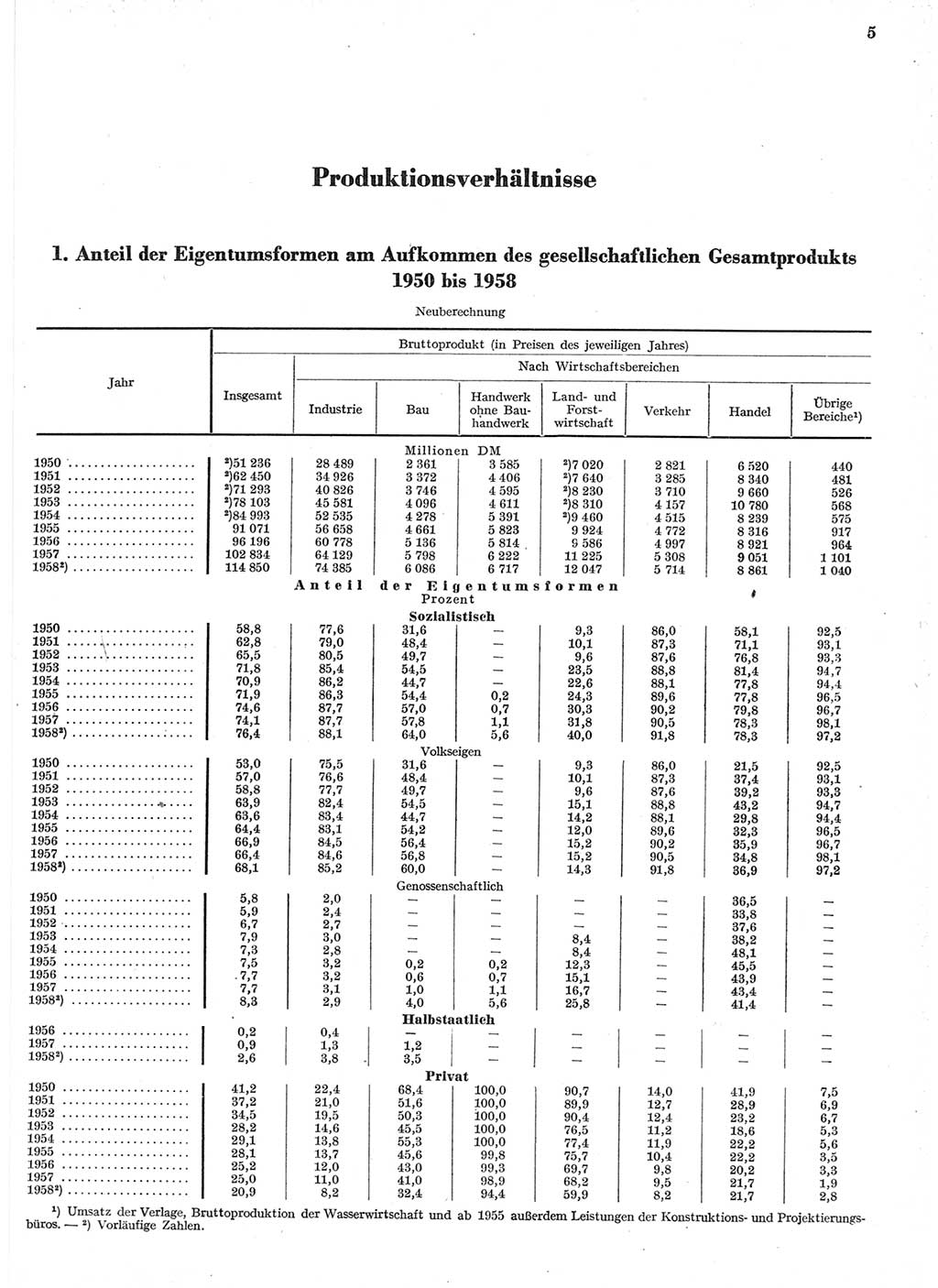 Statistisches Jahrbuch der Deutschen Demokratischen Republik (DDR) 1958, Seite 5 (Stat. Jb. DDR 1958, S. 5)