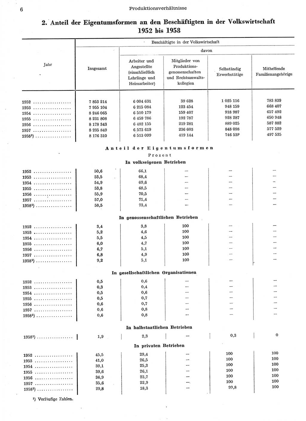 Statistisches Jahrbuch der Deutschen Demokratischen Republik (DDR) 1958, Seite 6 (Stat. Jb. DDR 1958, S. 6)