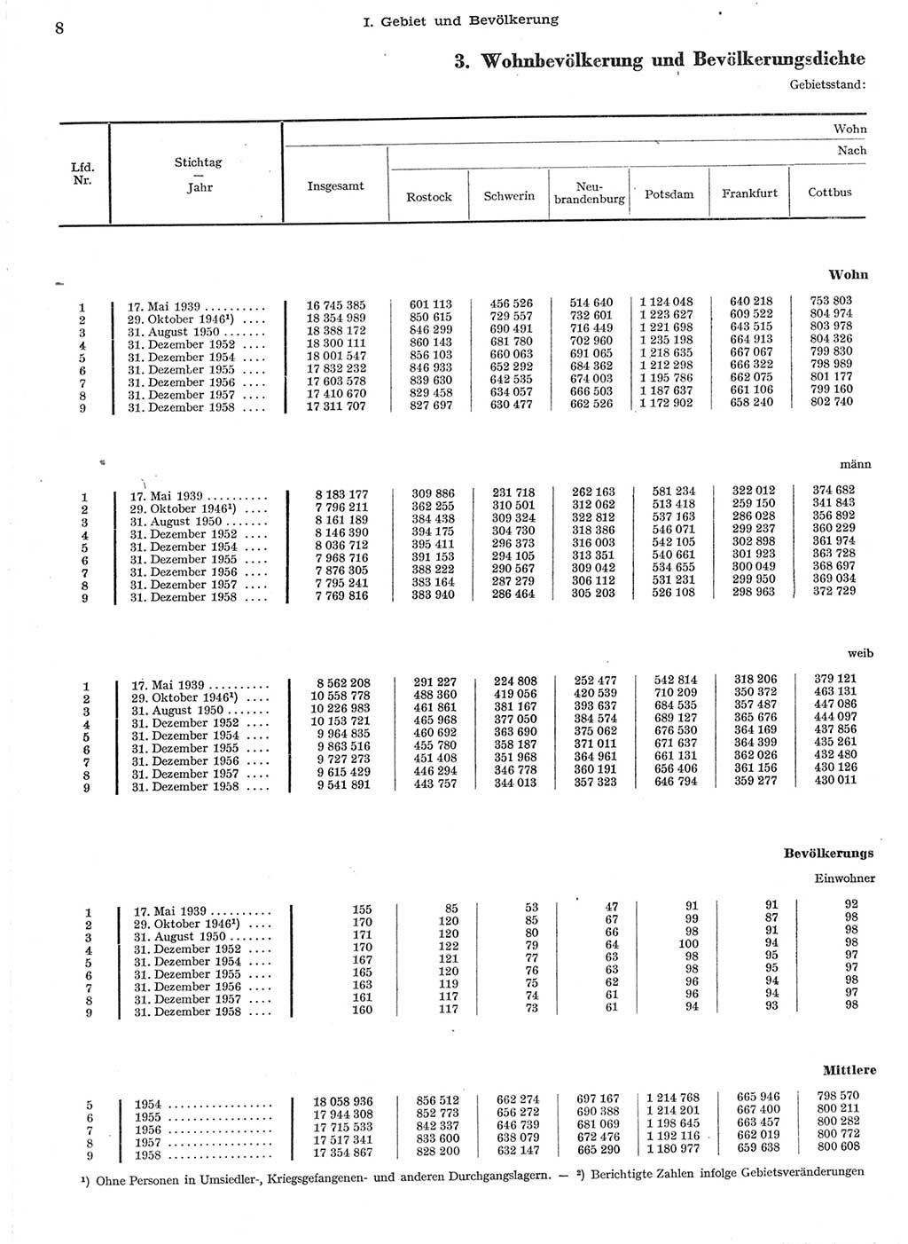Statistisches Jahrbuch der Deutschen Demokratischen Republik (DDR) 1958, Seite 8 (Stat. Jb. DDR 1958, S. 8)
