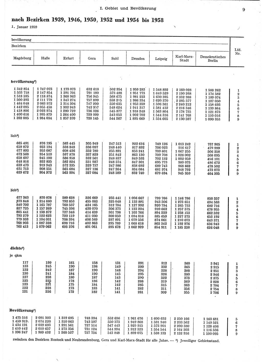 Statistisches Jahrbuch der Deutschen Demokratischen Republik (DDR) 1958, Seite 9 (Stat. Jb. DDR 1958, S. 9)