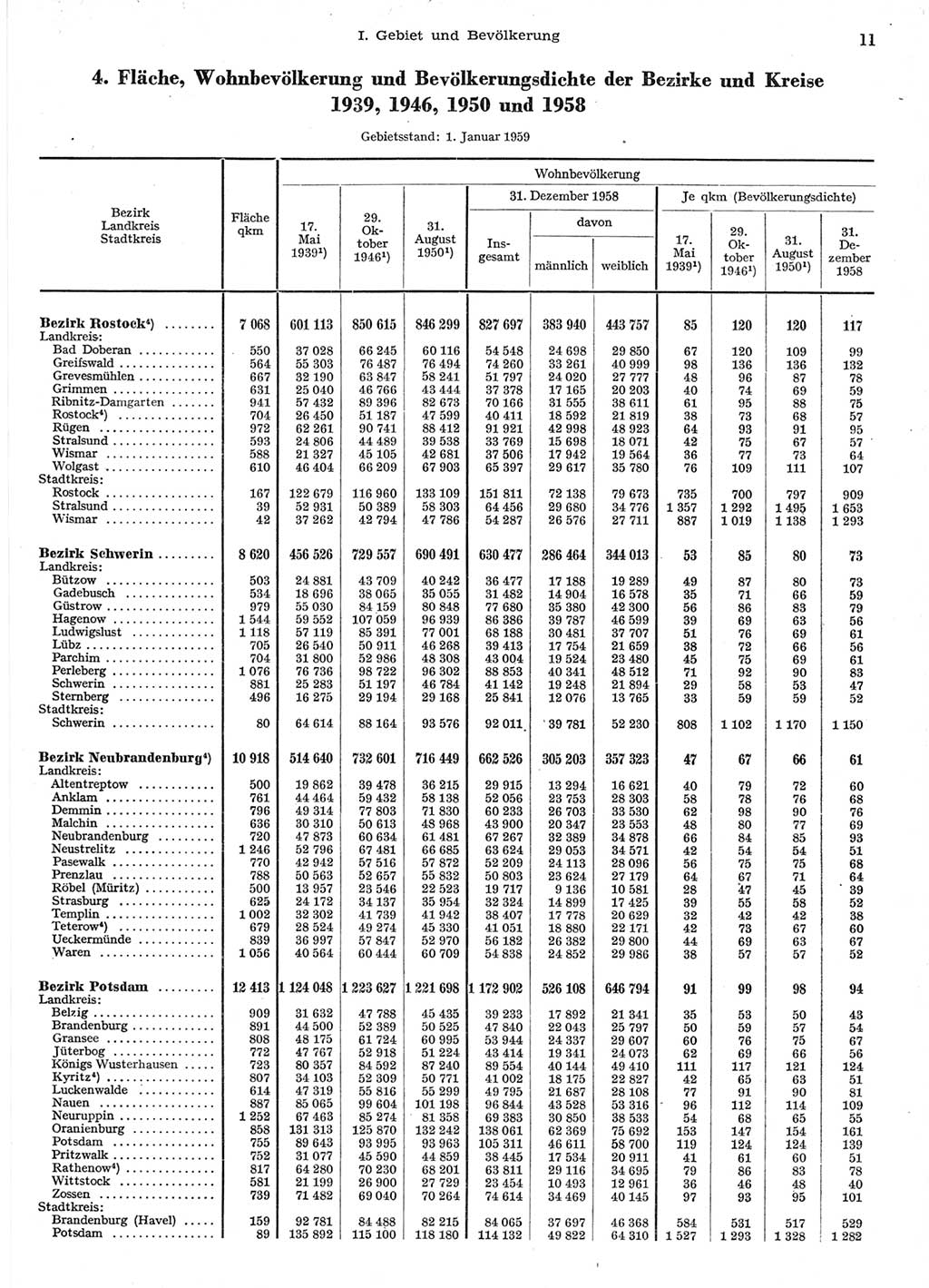 Statistisches Jahrbuch der Deutschen Demokratischen Republik (DDR) 1958, Seite 11 (Stat. Jb. DDR 1958, S. 11)