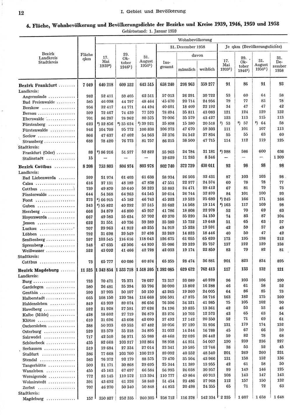 Statistisches Jahrbuch der Deutschen Demokratischen Republik (DDR) 1958, Seite 12 (Stat. Jb. DDR 1958, S. 12)