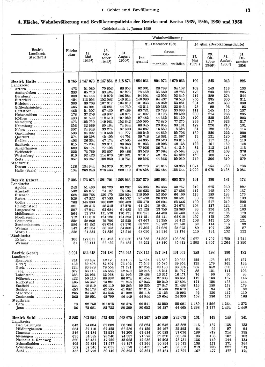 Statistisches Jahrbuch der Deutschen Demokratischen Republik (DDR) 1958, Seite 13 (Stat. Jb. DDR 1958, S. 13)