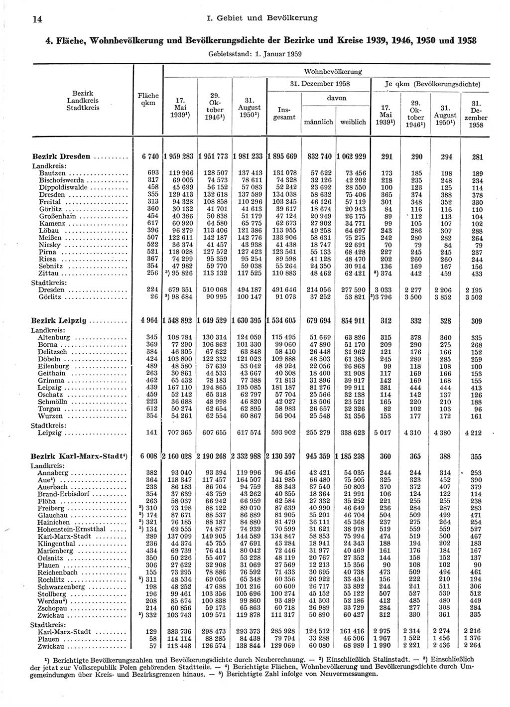 Statistisches Jahrbuch der Deutschen Demokratischen Republik (DDR) 1958, Seite 14 (Stat. Jb. DDR 1958, S. 14)