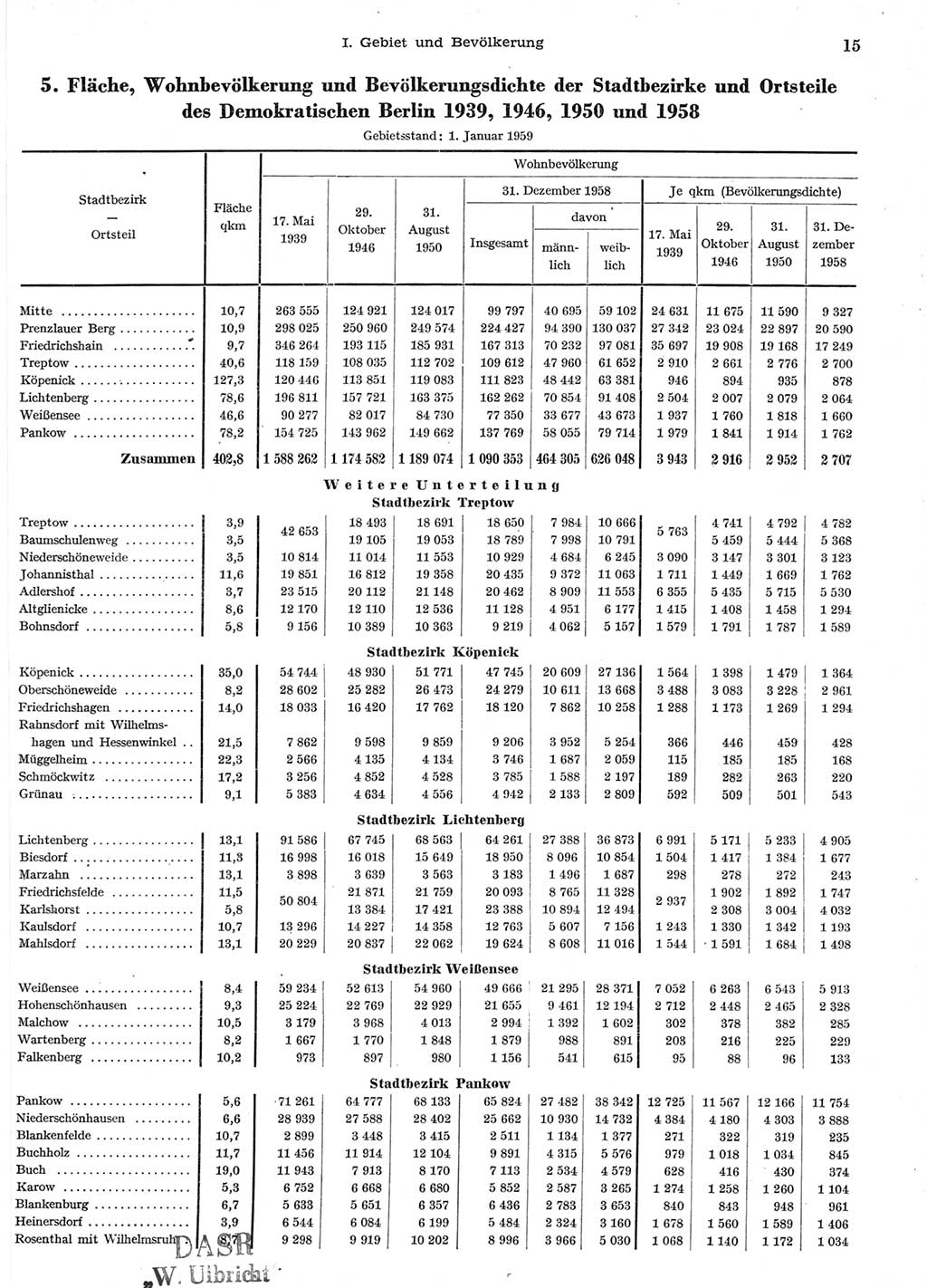 Statistisches Jahrbuch der Deutschen Demokratischen Republik (DDR) 1958, Seite 15 (Stat. Jb. DDR 1958, S. 15)