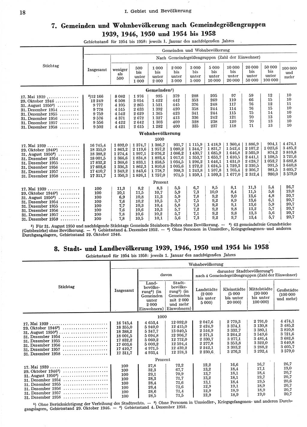 Statistisches Jahrbuch der Deutschen Demokratischen Republik (DDR) 1958, Seite 18 (Stat. Jb. DDR 1958, S. 18)