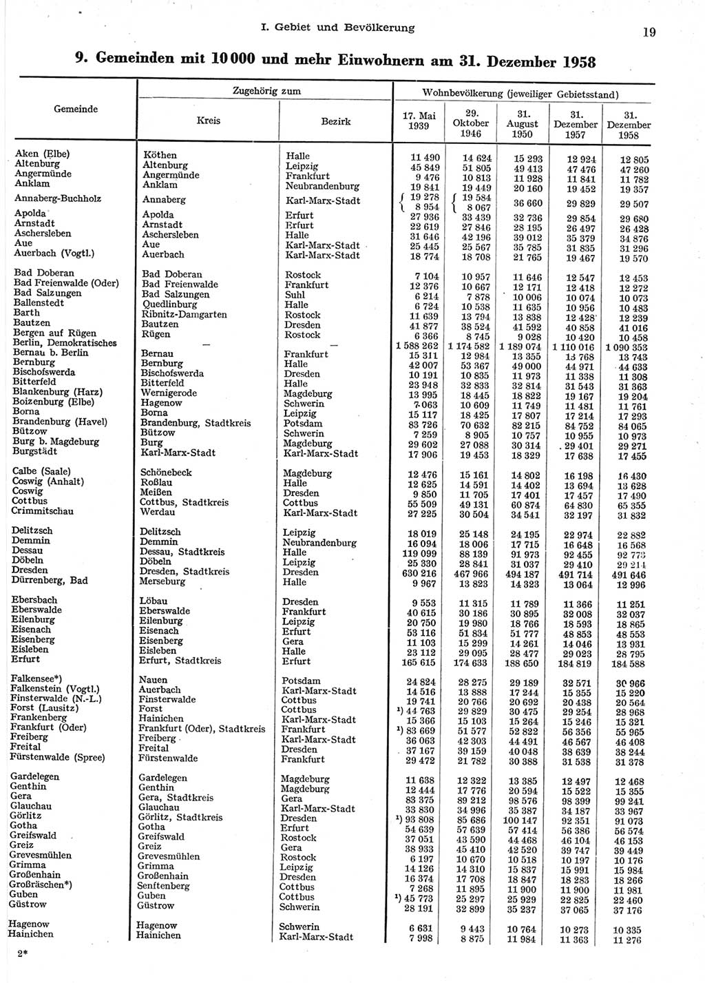 Statistisches Jahrbuch der Deutschen Demokratischen Republik (DDR) 1958, Seite 19 (Stat. Jb. DDR 1958, S. 19)