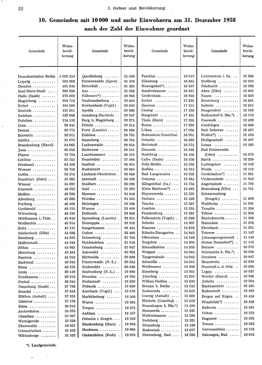 Statistisches Jahrbuch der Deutschen Demokratischen Republik (DDR) 1958, Seite 22 (Stat. Jb. DDR 1958, S. 22)