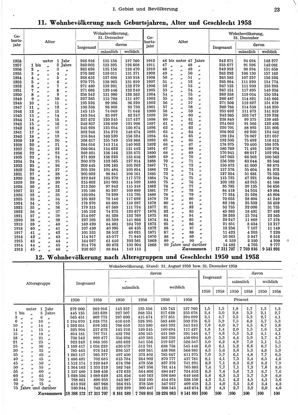 Statistisches Jahrbuch der Deutschen Demokratischen Republik (DDR) 1958, Seite 23 (Stat. Jb. DDR 1958, S. 23)