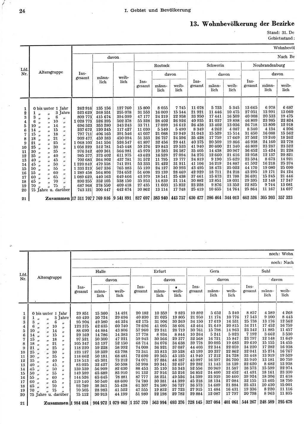 Statistisches Jahrbuch der Deutschen Demokratischen Republik (DDR) 1958, Seite 24 (Stat. Jb. DDR 1958, S. 24)