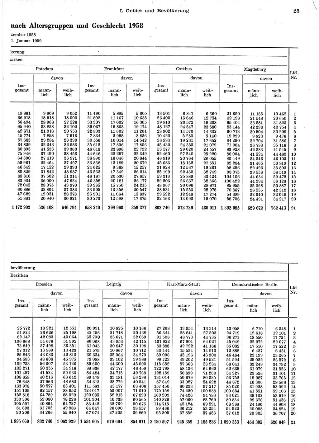 Statistisches Jahrbuch der Deutschen Demokratischen Republik (DDR) 1958, Seite 25 (Stat. Jb. DDR 1958, S. 25)