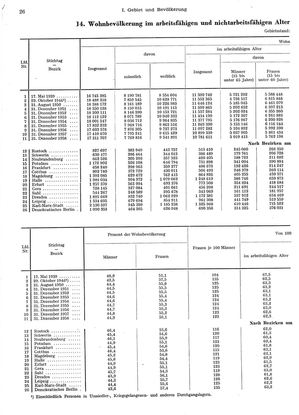 Statistisches Jahrbuch der Deutschen Demokratischen Republik (DDR) 1958, Seite 26 (Stat. Jb. DDR 1958, S. 26)