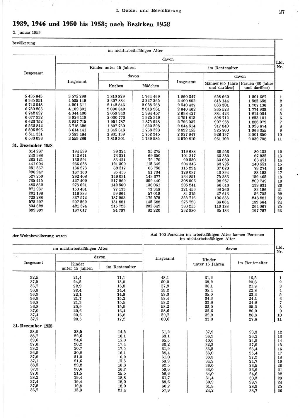 Statistisches Jahrbuch der Deutschen Demokratischen Republik (DDR) 1958, Seite 27 (Stat. Jb. DDR 1958, S. 27)