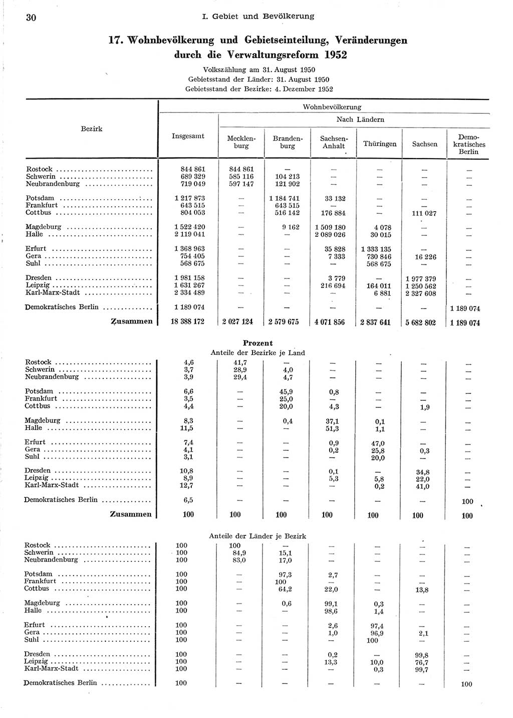 Statistisches Jahrbuch der Deutschen Demokratischen Republik (DDR) 1958, Seite 30 (Stat. Jb. DDR 1958, S. 30)