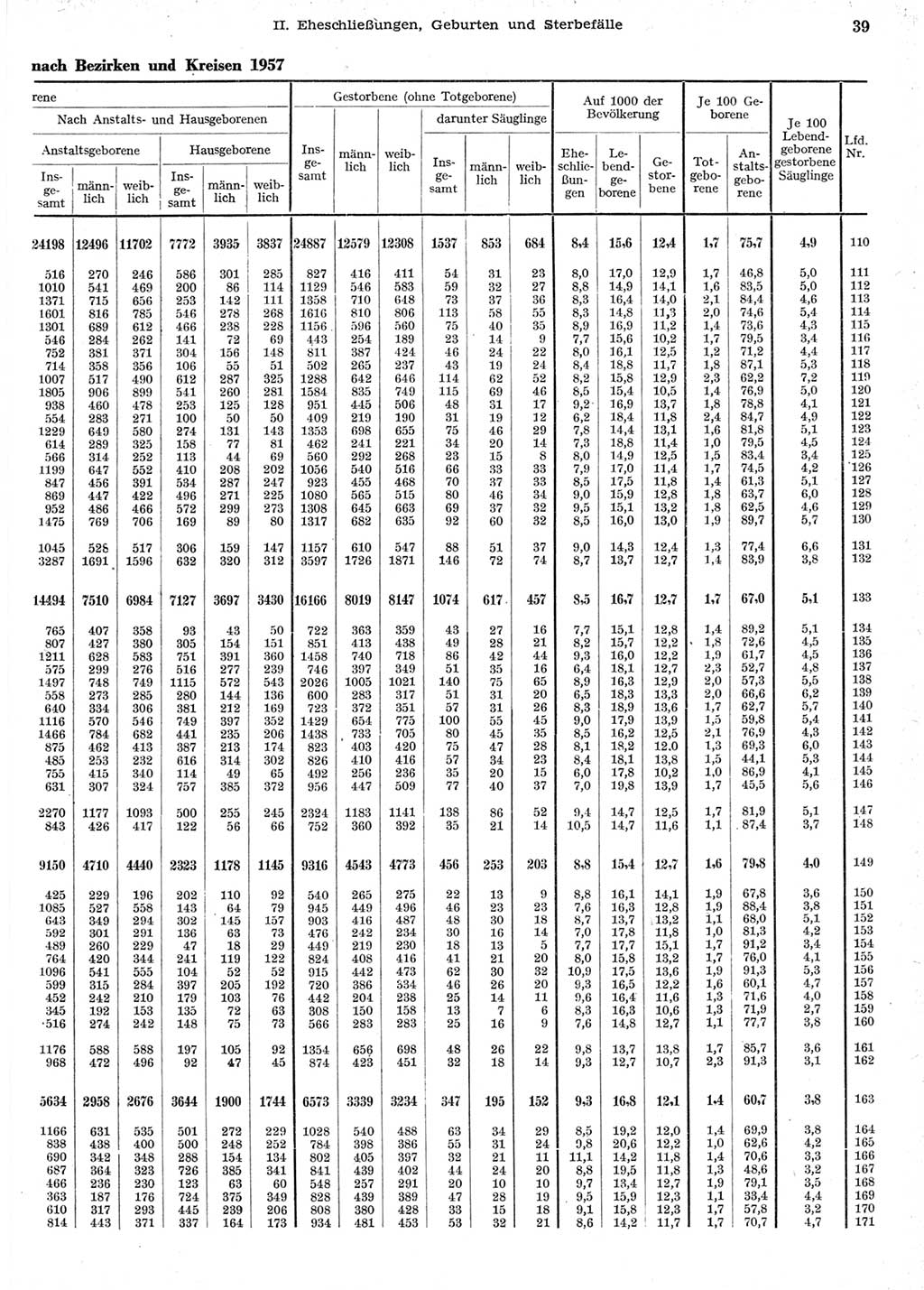 Statistisches Jahrbuch der Deutschen Demokratischen Republik (DDR) 1958, Seite 39 (Stat. Jb. DDR 1958, S. 39)