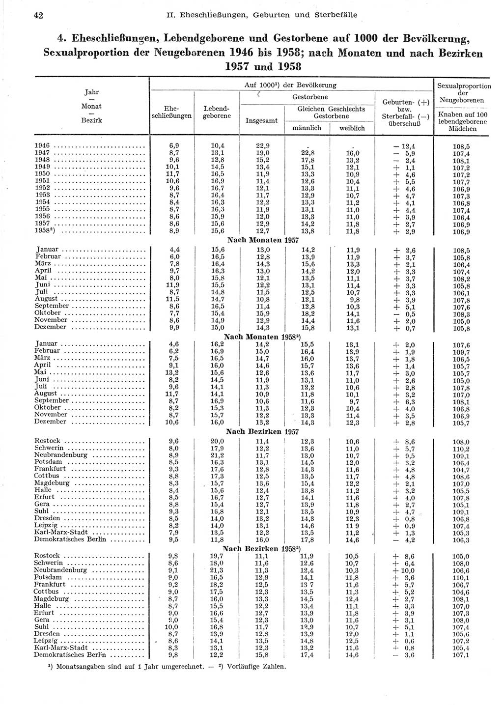 Statistisches Jahrbuch der Deutschen Demokratischen Republik (DDR) 1958, Seite 42 (Stat. Jb. DDR 1958, S. 42)
