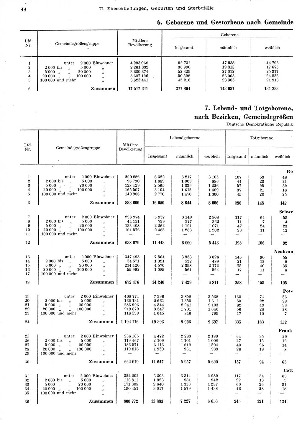 Statistisches Jahrbuch der Deutschen Demokratischen Republik (DDR) 1958, Seite 44 (Stat. Jb. DDR 1958, S. 44)
