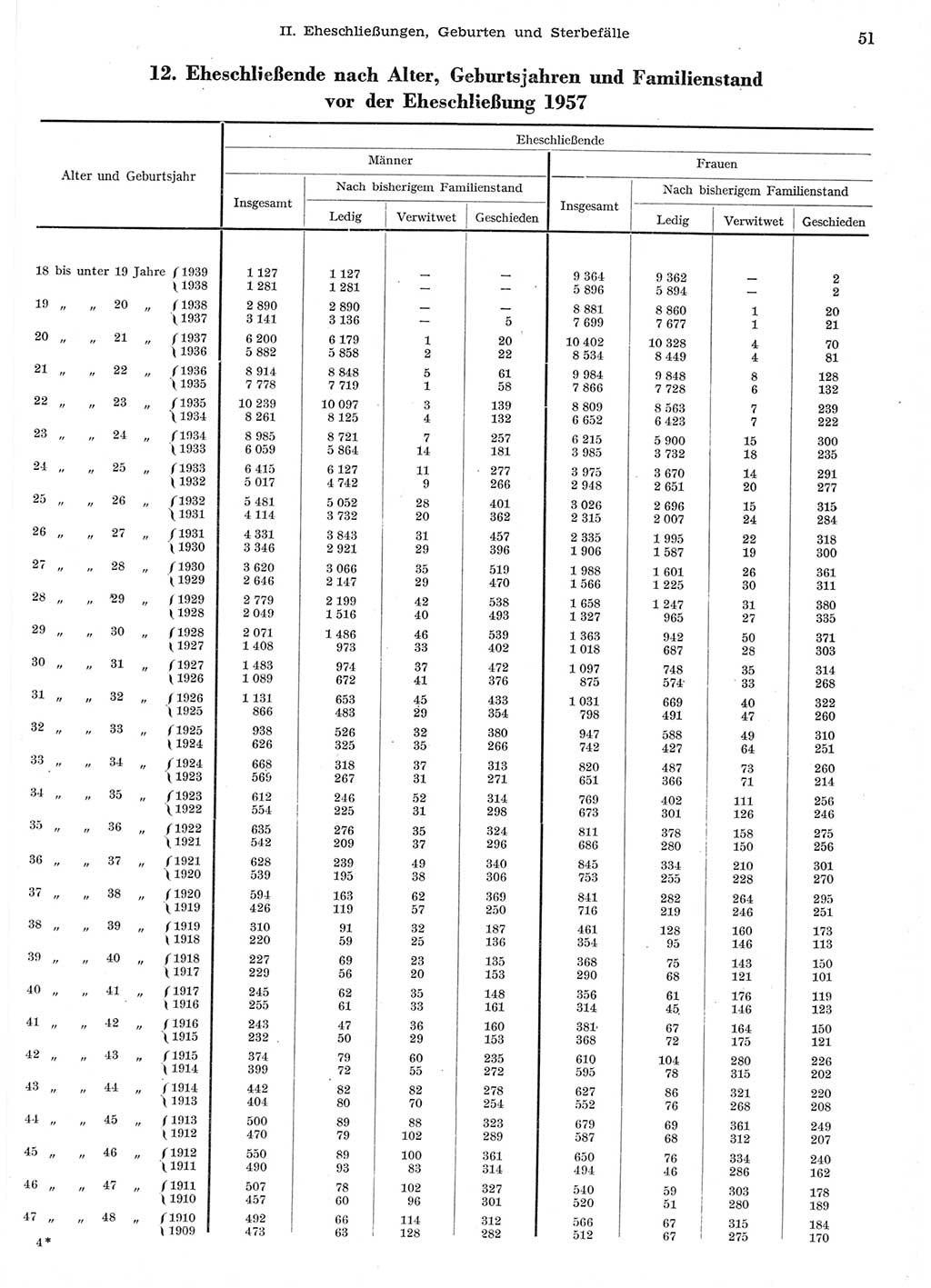 Statistisches Jahrbuch der Deutschen Demokratischen Republik (DDR) 1958, Seite 51 (Stat. Jb. DDR 1958, S. 51)