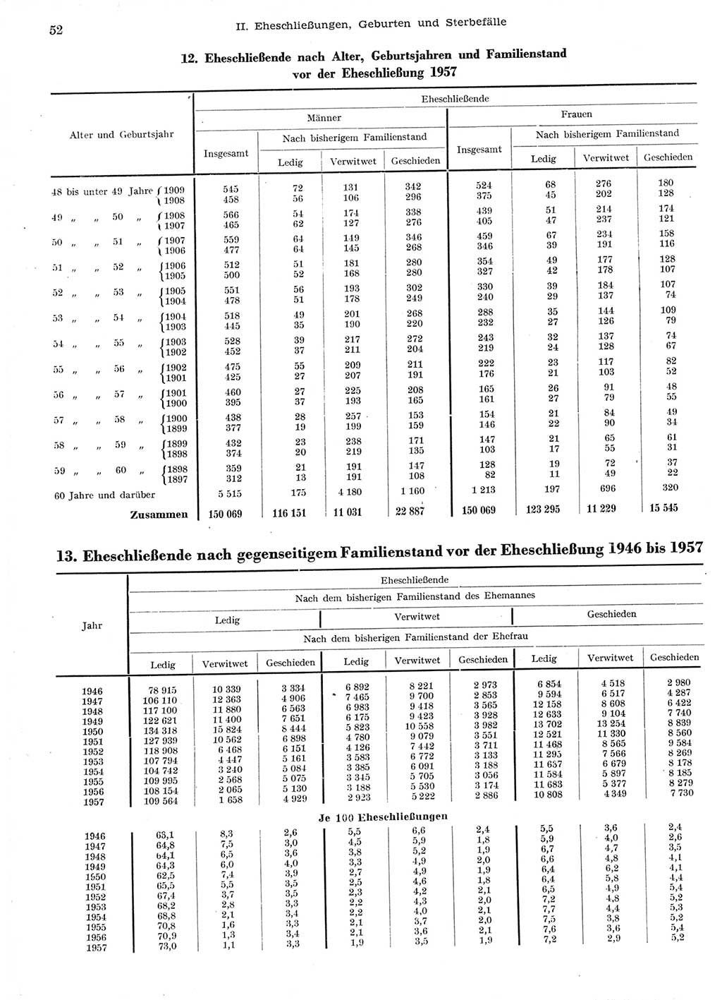 Statistisches Jahrbuch der Deutschen Demokratischen Republik (DDR) 1958, Seite 52 (Stat. Jb. DDR 1958, S. 52)