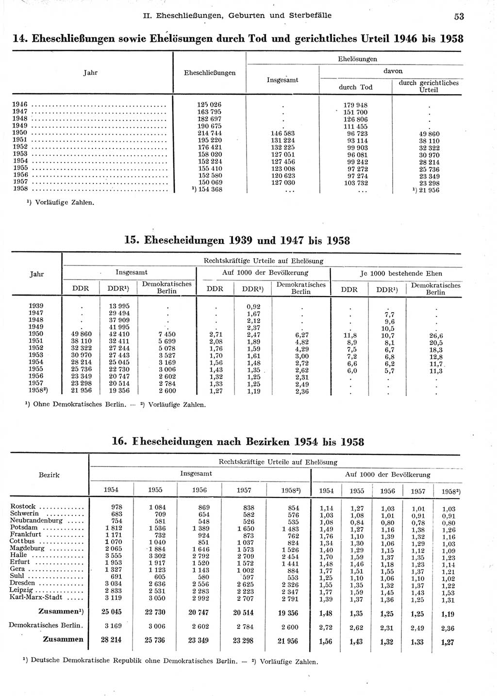 Statistisches Jahrbuch der Deutschen Demokratischen Republik (DDR) 1958, Seite 53 (Stat. Jb. DDR 1958, S. 53)