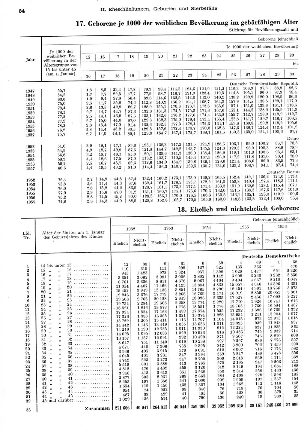 Statistisches Jahrbuch der Deutschen Demokratischen Republik (DDR) 1958, Seite 54 (Stat. Jb. DDR 1958, S. 54)