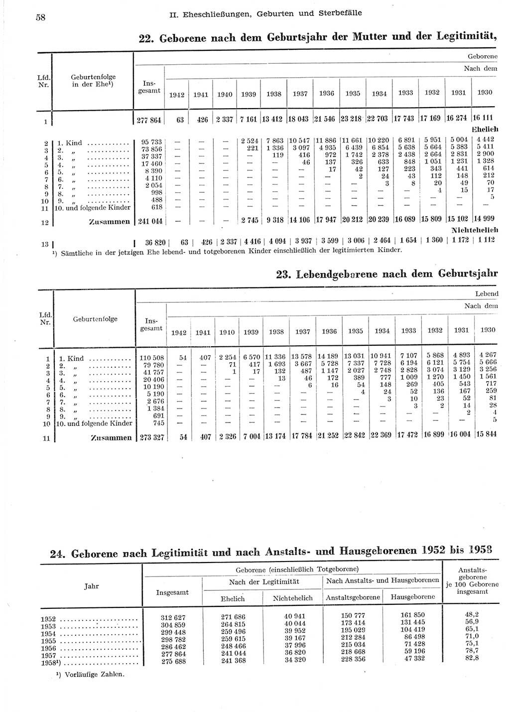 Statistisches Jahrbuch der Deutschen Demokratischen Republik (DDR) 1958, Seite 58 (Stat. Jb. DDR 1958, S. 58)