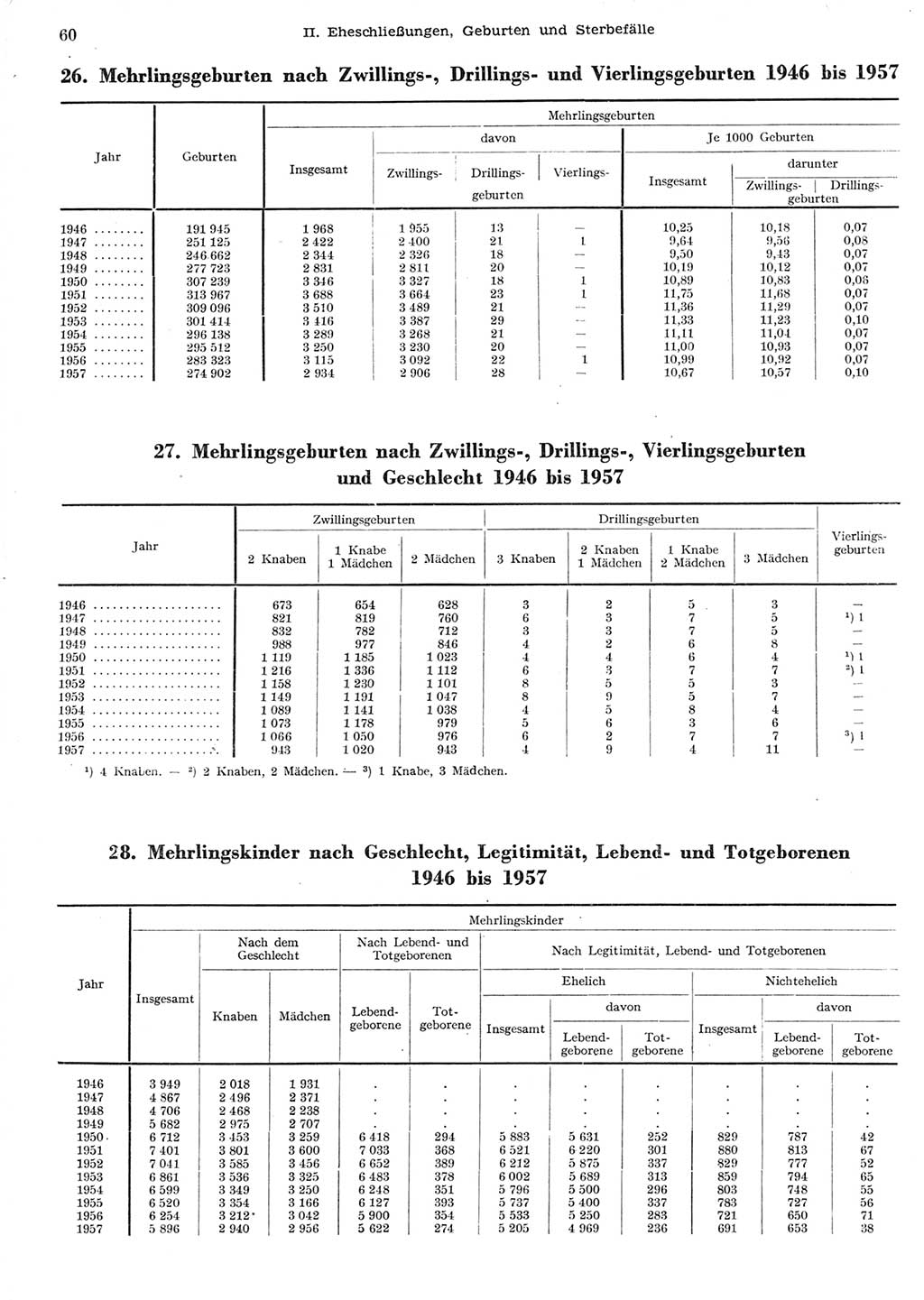 Statistisches Jahrbuch der Deutschen Demokratischen Republik (DDR) 1958, Seite 60 (Stat. Jb. DDR 1958, S. 60)