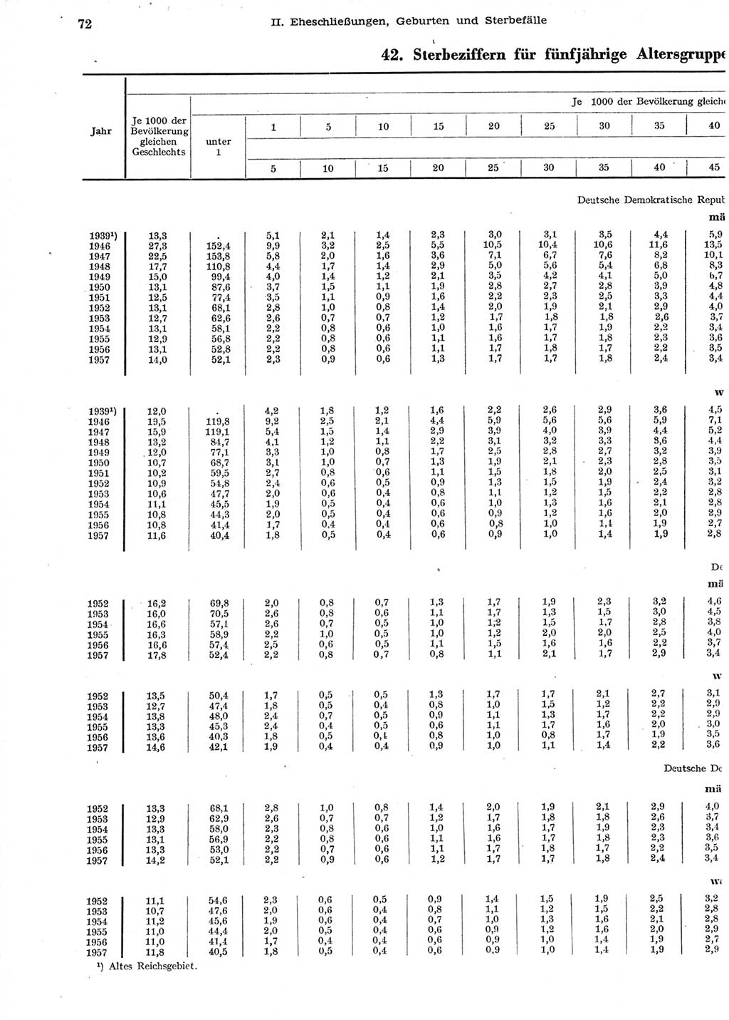 Statistisches Jahrbuch der Deutschen Demokratischen Republik (DDR) 1958, Seite 72 (Stat. Jb. DDR 1958, S. 72)