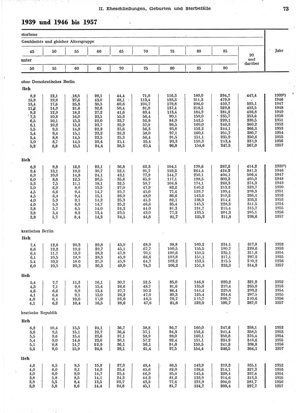 Statistisches Jahrbuch der Deutschen Demokratischen Republik (DDR) 1958, Seite 73 (Stat. Jb. DDR 1958, S. 73)