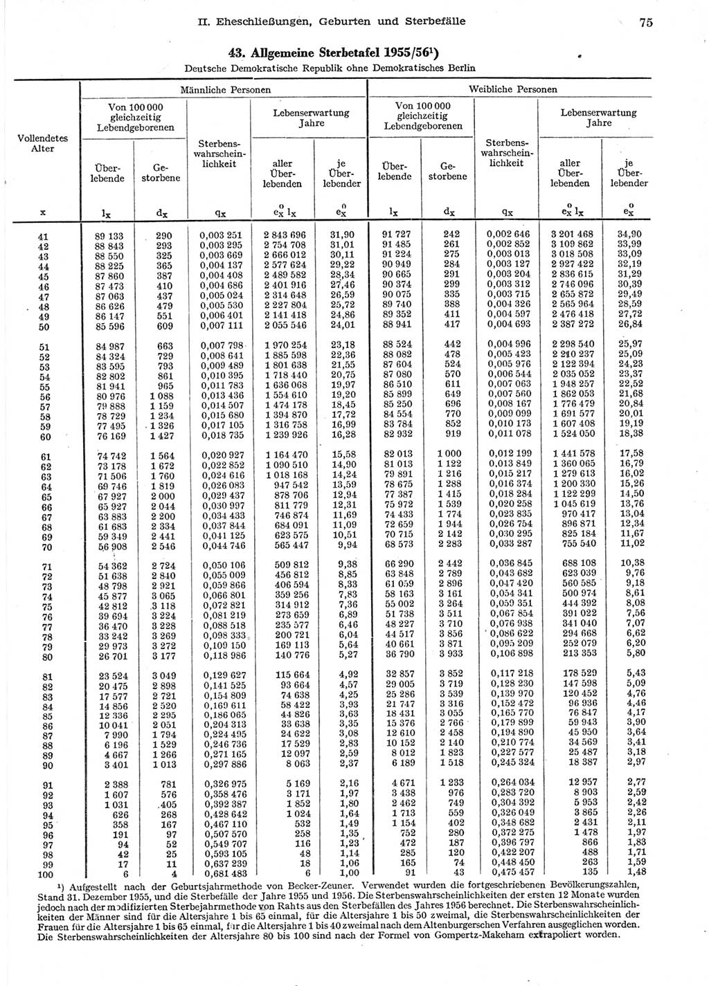Statistisches Jahrbuch der Deutschen Demokratischen Republik (DDR) 1958, Seite 75 (Stat. Jb. DDR 1958, S. 75)