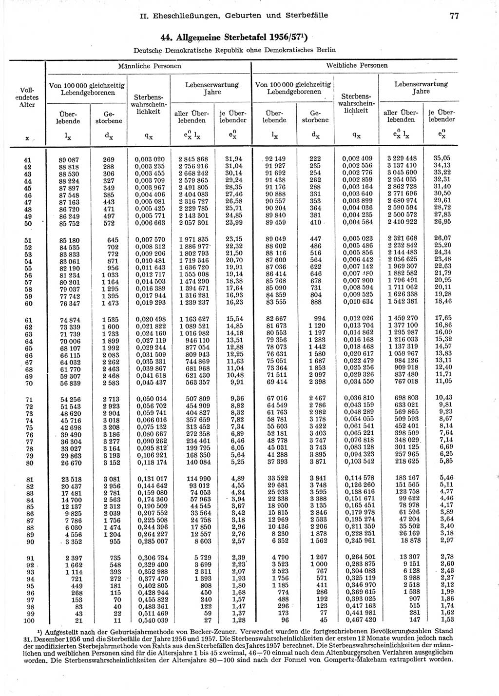 Statistisches Jahrbuch der Deutschen Demokratischen Republik (DDR) 1958, Seite 77 (Stat. Jb. DDR 1958, S. 77)